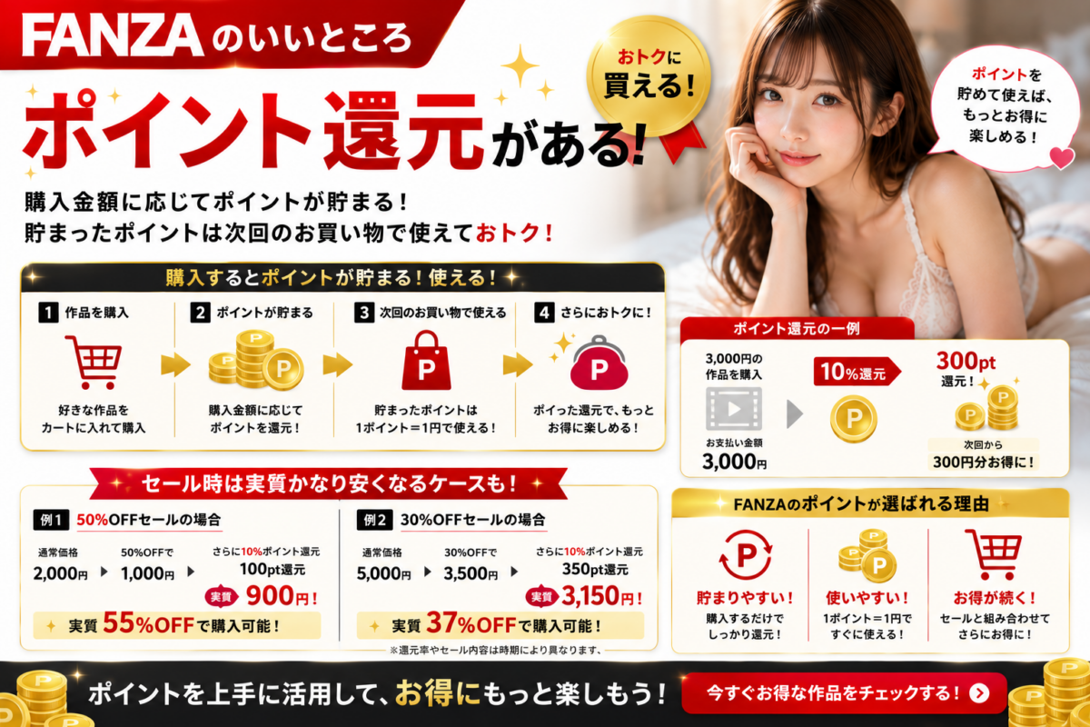 FANZAが神すぎる10の理由:ポイント還元がある